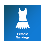 Women's Tennis Rankings
